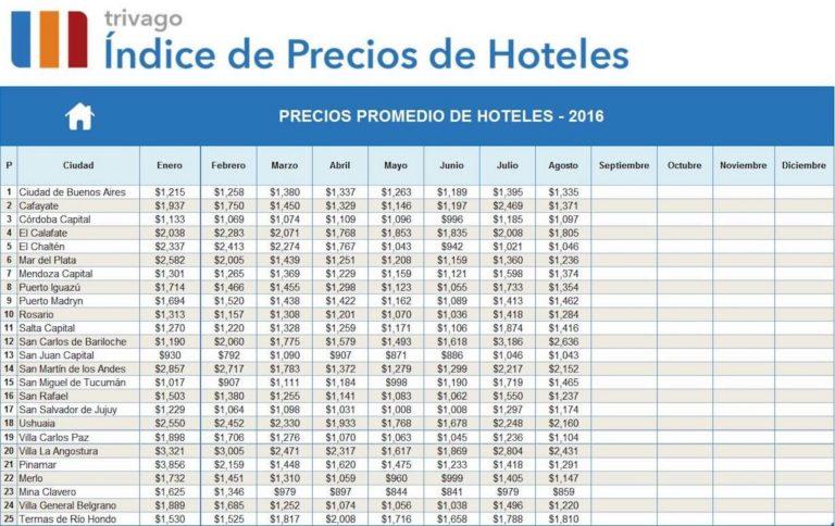 hotel modelo precios