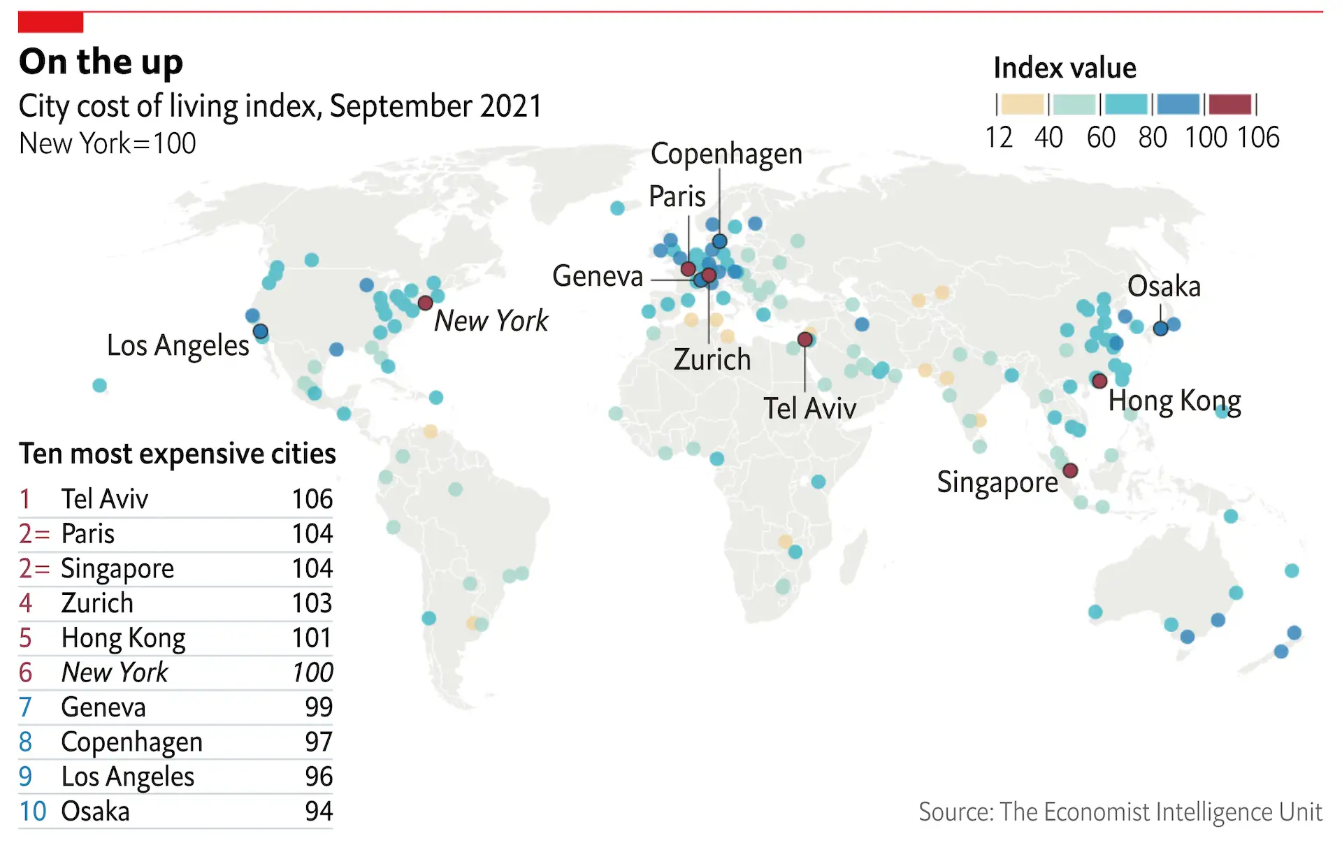 Las 10 ciudades más caras y baratas del mundo en 2021