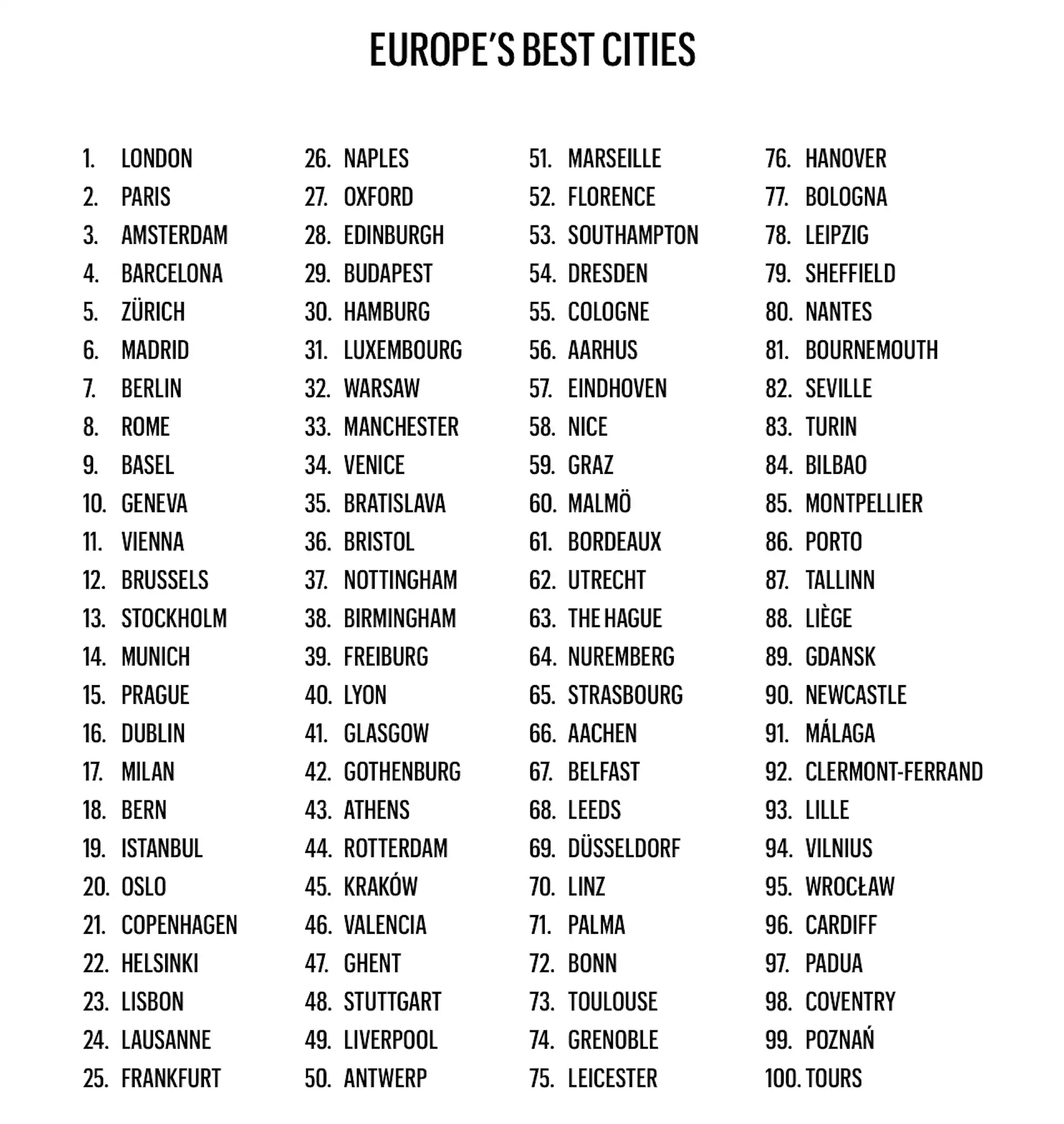 Las mejores ciudades para vivir en Europa en 2023