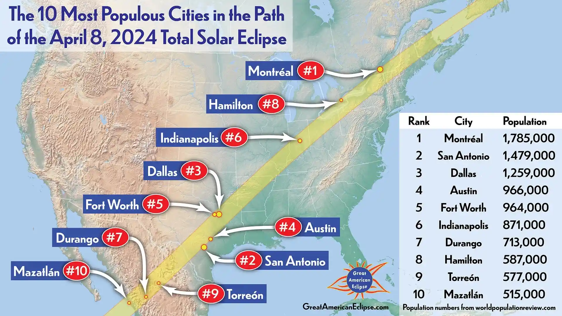 Las ciudades más grandes para ver el Gran Eclipse Solar de 2024