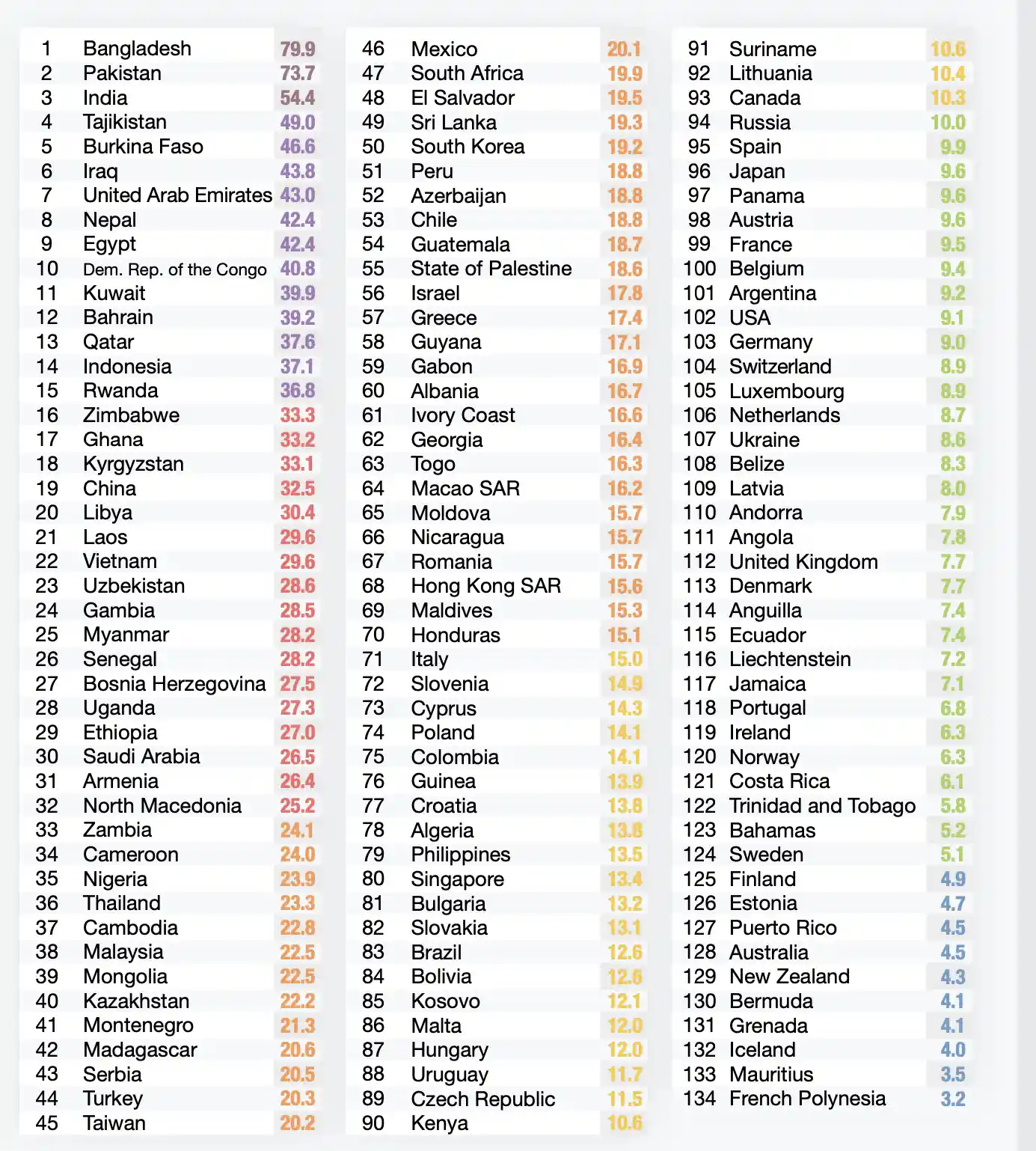 Los países con mayor y menor contaminación del mundo: ranking 2024